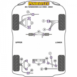 Silentblocs de bras de suspension inférieur avant Réf 2 Heritage Collection Powerflex Mazda RX-7 Gen 3 - FD3S (1992-2002)