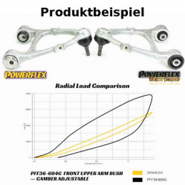 Silentbloc de bras supérieur avant Réf 4 Powerflex réglable en carrossage pour Mazda MX-5 Mk4 ND (2015-)