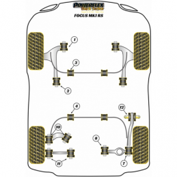 Kit de suspension Powerflex pour Ford Focus Mk1 RS (jusqu'à 2006)