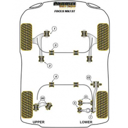 Kit de suspension Powerflex pour Ford Focus Mk1 ST (jusqu'à 2006)