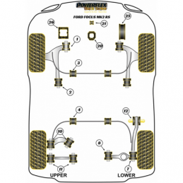 Kit de suspension Powerflex pour Ford Focus Mk2 RS (2005-2010)