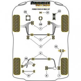 Kit de suspension Powerflex pour Ford Focus Mk2 ST (2005-2010)