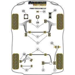 Kit de suspension Powerflex (2005-2008) pour Ford Focus Mk2 ST (2005-2010)