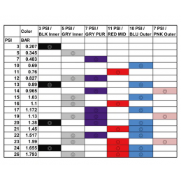 Actionneur de turbo FORD FOCUS 2.3 RS MGT2263DGL
