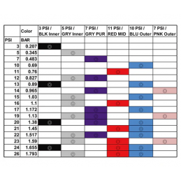 Kit turbo KURO GTX2863R pour Focus ST