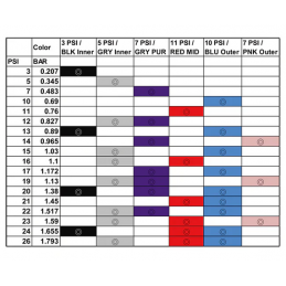 Actionneur de turbo MAZDA 3/6, CX-7 K04