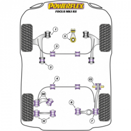 Adaptateur de support de cric Powerflex Ford Focus Mk1 RS (jusqu'à 2006)