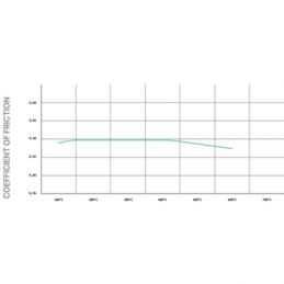 Plaquettes de frein Pagid Street+  Avant OEM T8174SP2001