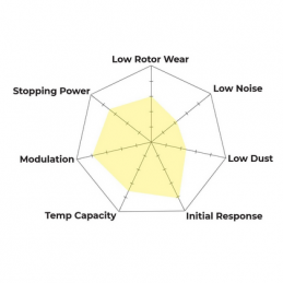 Plaquettes de Frein Arrière DTC-30 Hawk HB430W.547