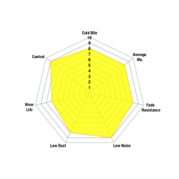 Plaquettes de frein avant EBC Yellowstuff  DP41641R