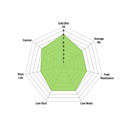 Plaquettes de Frein Avant EBC Greenstuff 2000 DP22002