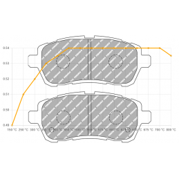 Plaquettes de Frein Avant Ferodo DS3.12 FER-FCP4426G