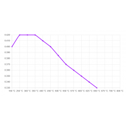 Plaquettes de Frein Avant Ferodo DS2500 FER-FCP4426H