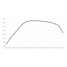 Plaquettes de Frein Avant Ferodo DS3000 FER-FCP4426R