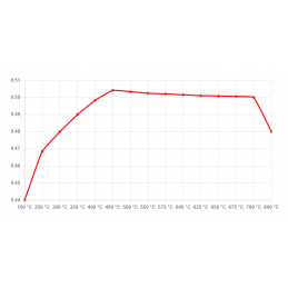 Plaquettes de Frein Avant Ferodo DS UNO FER-FCP4426Z