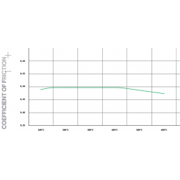 Plaquettes de frein Pagid Street+ Avant T8187SP2001