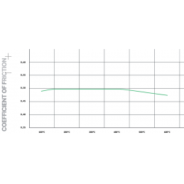 Plaquettes de frein Pagid Street+ Avant T8241SP2001