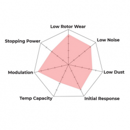 Plaquettes de Frein Avant Hawk HPS 5.0 HB668B.567