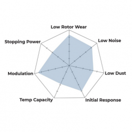 Plaquettes de Frein Avant Hawk HPS HB668F.567