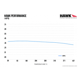 Plaquettes de Frein Avant Hawk HPS HB668F.567