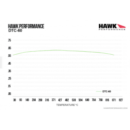 Plaquettes de Frein Avant Hawk DTC-60 HB668G.567