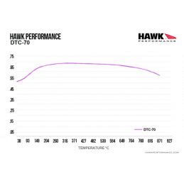 Plaquettes de Frein Avant Hawk DTC-70 HB668U.567