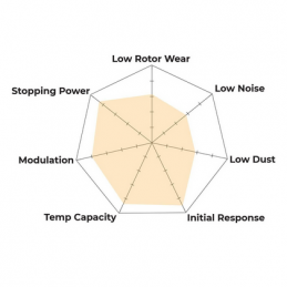 Plaquettes de Frein Avant Hawk DTC-70 HB668U.567