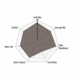 Plaquettes de Frein Avant EBC RP-X DP82149RPX