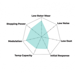 Plaquettes de frein Avant Hawk HPX HB725C.650