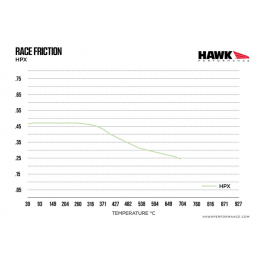 Plaquettes de frein Avant Hawk HPX HB725C.650