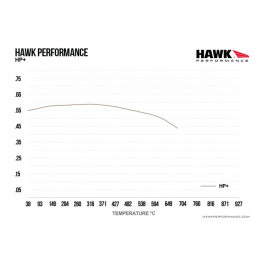 Plaquettes de Frein Avant Hawk HP Plus HB725N.650