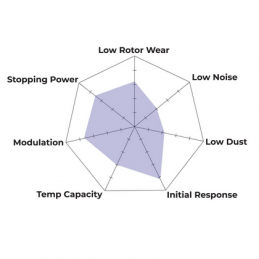 Plaquettes de Frein Avant Hawk HP Plus HB725N.650