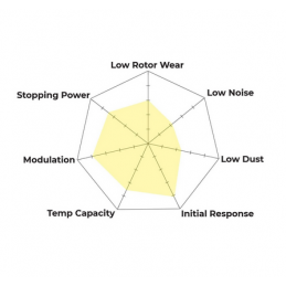 Plaquettes de Frein Avant Hawk DTC-30 HB725W.650