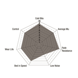 Plaquettes de Frein Avant EBC RP-X DP82353RPX