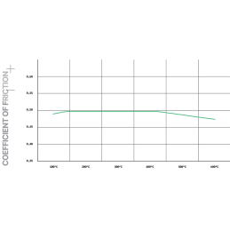 Plaquettes de frein Pagid Street+  Avant T8234SP2001