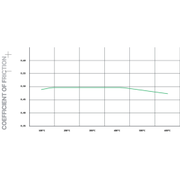 Plaquettes de frein Pagid Street+ Arrière T8235SP2001