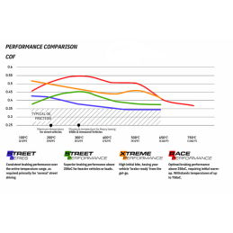 Plaquettes de Frein Avant DBA Xtreme Performance DB2186XP