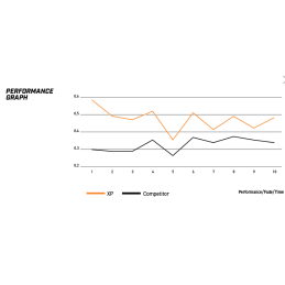 Plaquettes de Frein Avant DBA Xtreme Performance DB2186XP