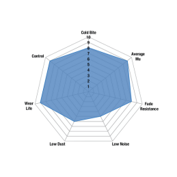 Plaquettes de Frein Avant EBC Bluestuff NDX DP52055NDX