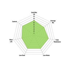Plaquettes de Frein Arrière EBC Greenstuff 6000 DP61933