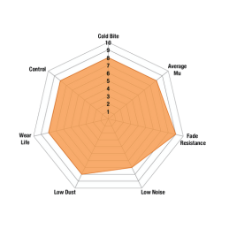 Plaquettes de Frein Arrière EBC Orangestuff DP91933