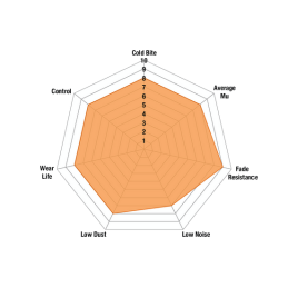 Plaquettes de Frein Avant  EBC Orangestuff DP92055