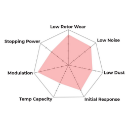 Plaquettes de Frein Avant Hawk HPS 5.0 HB641B.696