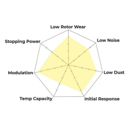 Plaquettes de Frein Avant Hawk PC HB641Z.696