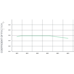 Plaquettes de frein  Arrière Pagid Street+ T8189SP2001