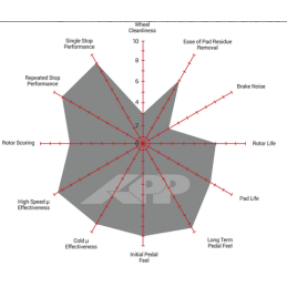 Plaquettes de Frein  Avant Focus Rs MK1 APP RS APP.309.05920
