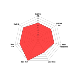 Plaquettes de Frein Arrière Focus RS MK1 EBC Redstuff DP31218C