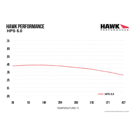 Plaquettes de Frein Avant Focus RS MK1 Hawk HPS 5.0 HB194B.665