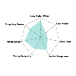 Plaquettes de frein Avant Focus RS MK1 Hawk HPX  HB194C.665