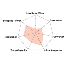 Plaquettes de Frein Avant Focus RS MK1 Hawk ER-1 HB194D.665
